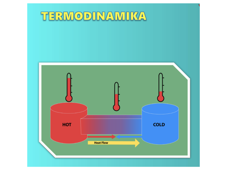 Термодинамика картинки для презентации