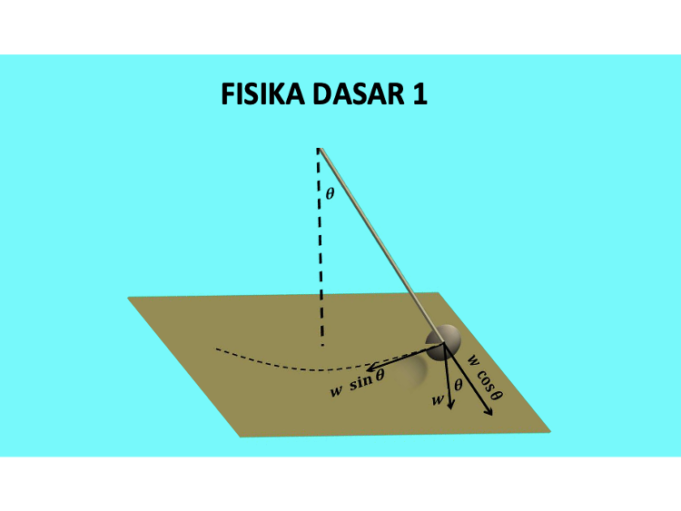 Fisika Dasar 1